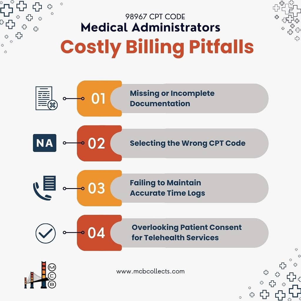 A list of costly billing pitfalls for medical administrators using CPT code 98967, including missing or incomplete documentation, selecting the wrong CPT code, failing to maintain accurate time logs, and overlooking patient consent for telehealth services.