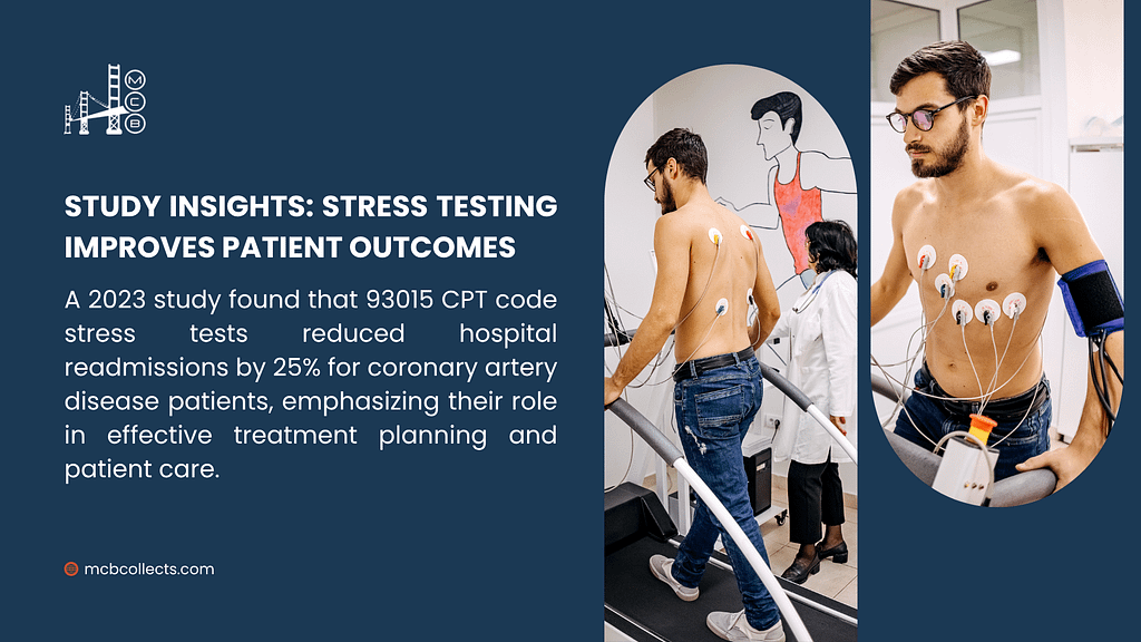 Man on treadmill with electrodes for stress testing, with text noting a 2023 study found 93015 CPT code stress tests reduce hospital readmissions by 25% for coronary artery disease patients, aiding treatment planning.