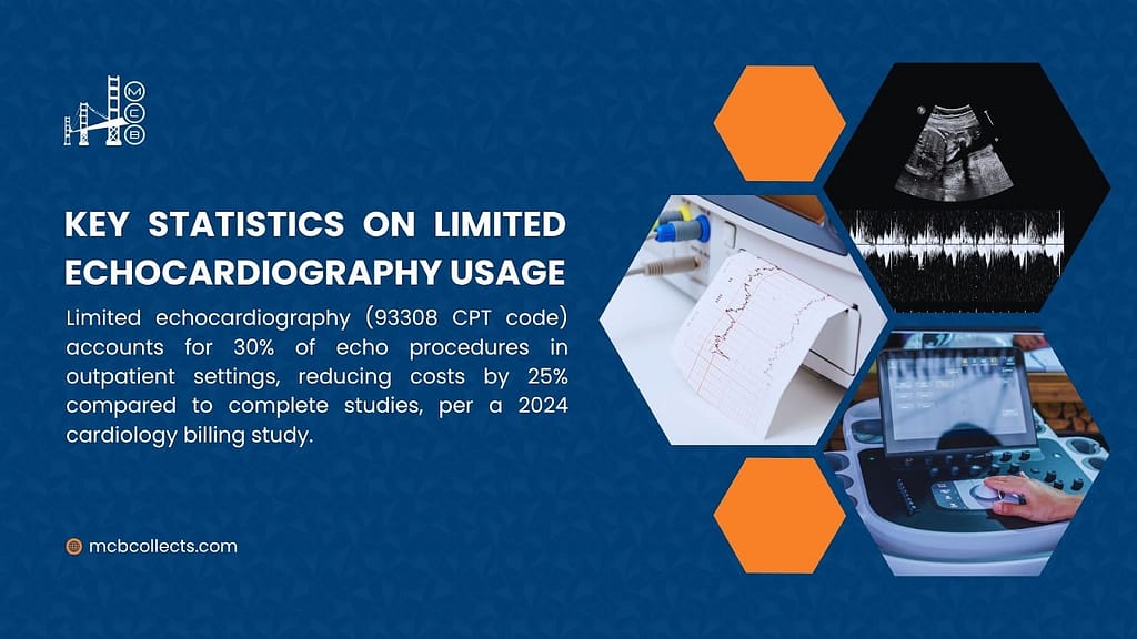 Key Statistics on Limited Echocardiography Usage