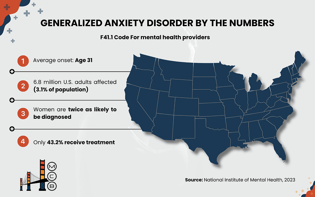 Infographic: Generalized Anxiety Disorder by the Numbers. The graphic shows a map of the US with statistics on GAD, including the average onset age of 31, that 6.8 million U.S. adults are affected, and that women are twice as likely to be diagnosed.