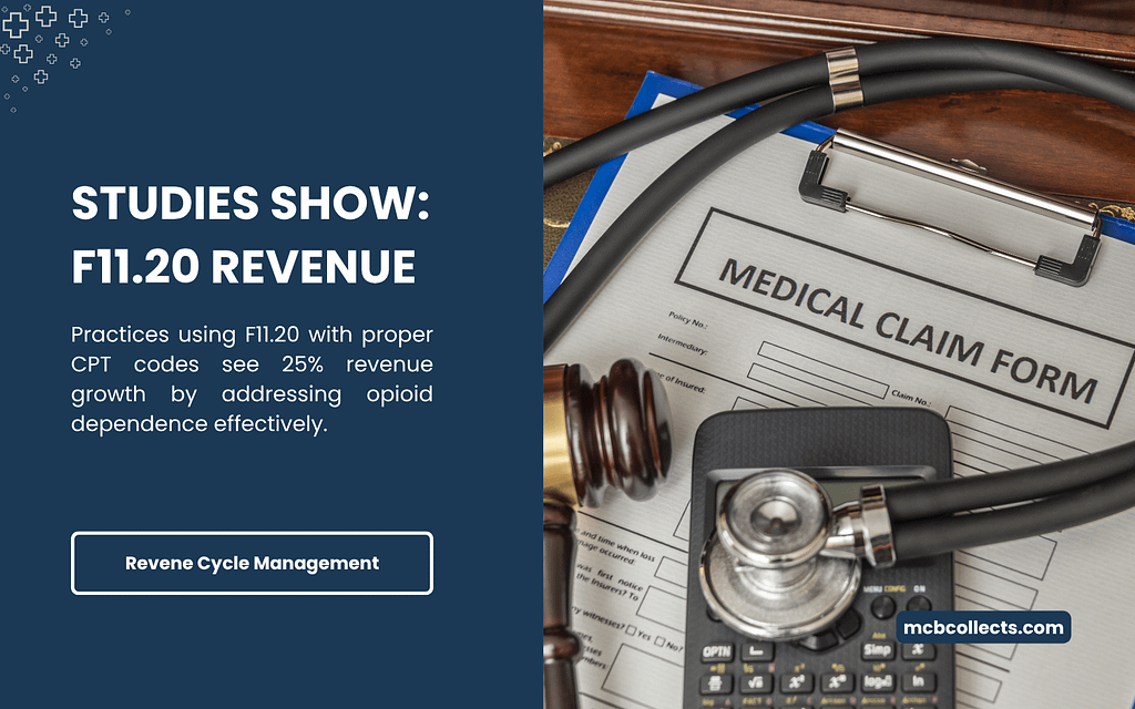 A split image with a dark blue panel on the left stating that practices using F11.20 with proper CPT codes see 25% revenue growth by addressing opioid dependence effectively. The right side shows a medical claim form with a stethoscope and calculator, featuring a "Revenue Cycle Management" button and mcbcollects.com logo.