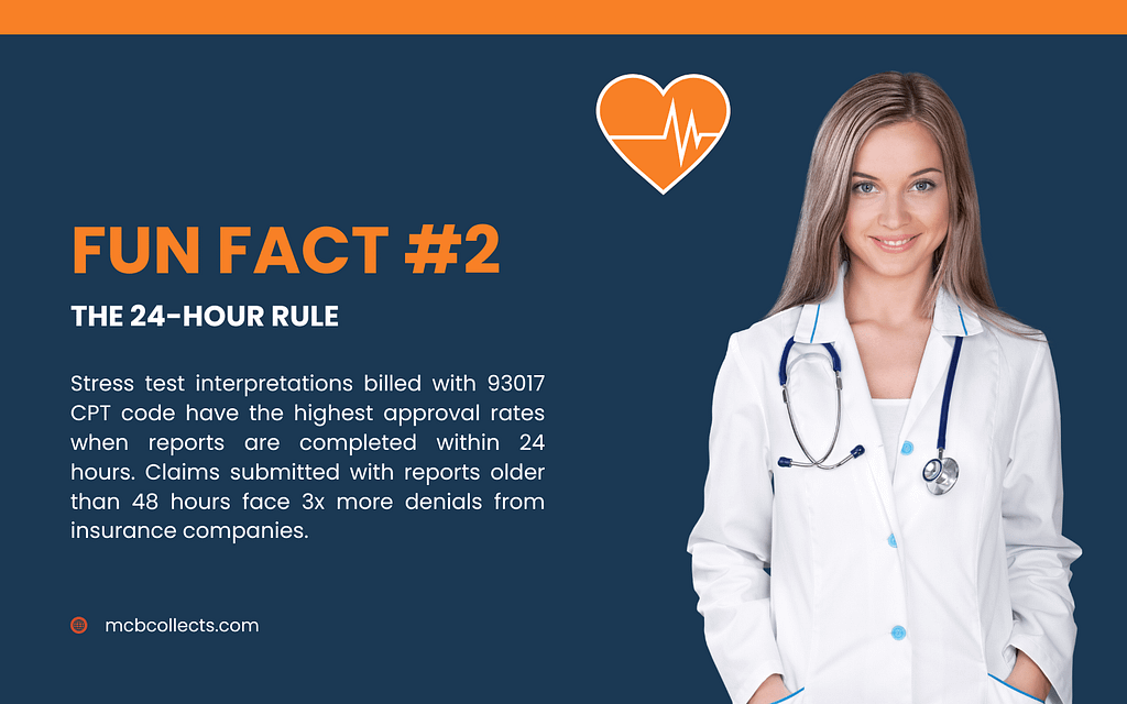 Healthcare professional explaining 93017 CPT code 24-hour rule for stress test interpretation reports and billing approval rates