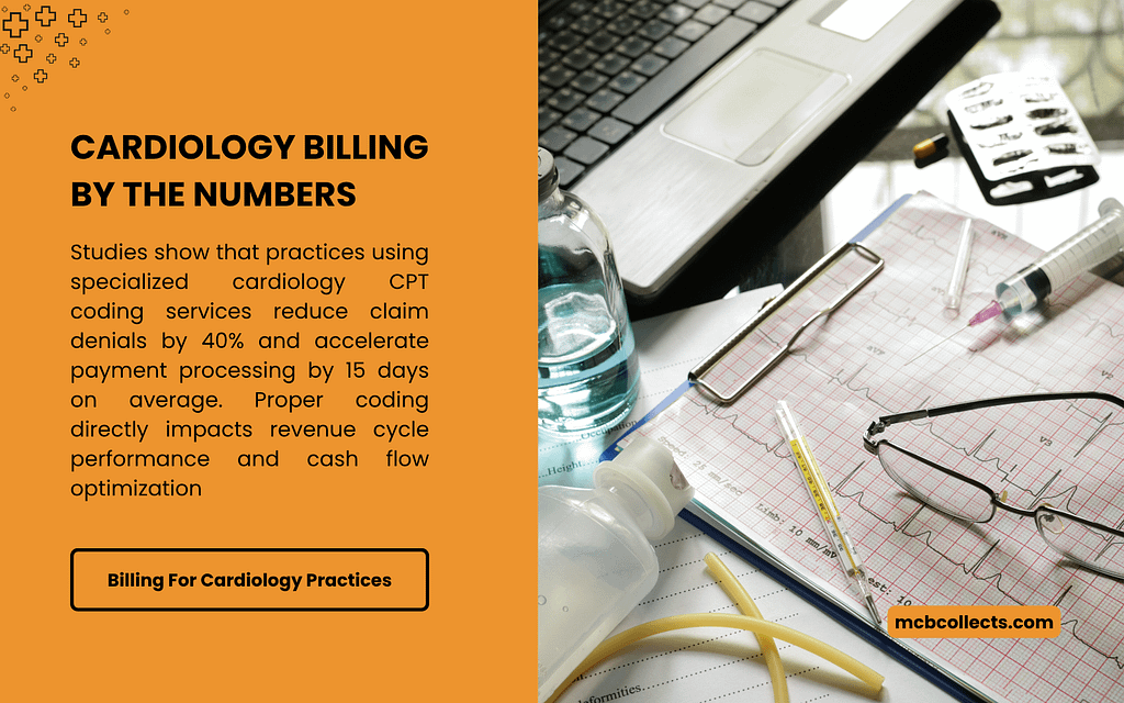 Infographic titled "Cardiology Billing By the Numbers" on an orange background with medical items like a laptop, stethoscope, syringe, thermometer, glasses, and ECG chart. Text highlights that specialized cardiology CPT coding reduces claim denials by 40% and speeds payment processing by 15 days on average, boosting revenue cycle performance and cash flow. Website mcbcollects.com is noted.